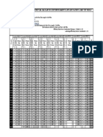 Estimated Pile Capacity From Theoretical Calculation Conforming Aashto Lrfd-2007 & Static Load Test Result