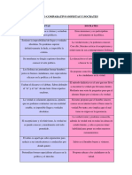 Cuadro Comparativo Sofistas y Sócrates 