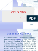 Ciclo PHVA Clase