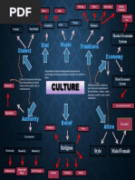 Unit 1 Mind Map