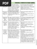 Evolución Del Español