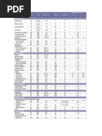 Load Check Figures