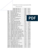 Savvas Mini Price List