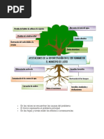 Arbol de Problemas