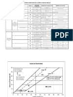 Clasificacion de Suelos Sucs para Ingeniera