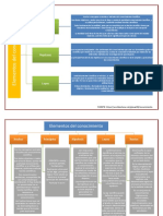 Elementos Del Conocimiento