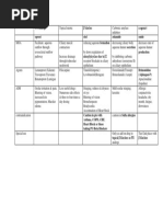 PG Analogs Oprost Olol Zolamide Onide