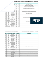 2018 KGSP-Undergraduate Degree (Embassy Track) 2ND Round Result