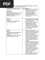 Cuadro Comparativo Separación de Panama