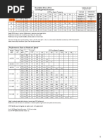 Model Red: Performance Data at Reduced Speed