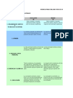 Instrumentos de Evaluacion