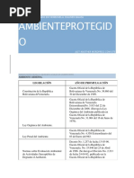 Ambiente Protegido en Venezuela