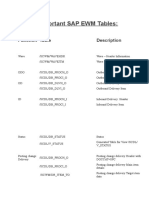 List of Important SAP EWM Tables