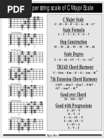 Seven Position of C Major Diatonic Scale PDF