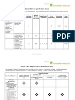 Sample Table of Specifications (Quiz)