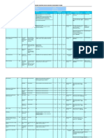 Hazard Identification Risk Assessment and Risk Control Hirarc Hiradc Office Hazard For Building Sample