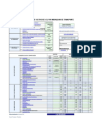 Costos DFI Por Modalidad de Transporte