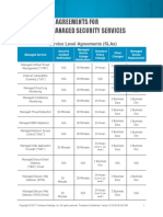 Ver001 Trustwave MSS SLA PDF