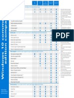 Windows10 Commercial Comparison