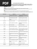 DR - Marwa OET Notes