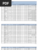 Indiana Licensed Child Care Center Listing