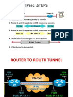 Ipsec Configuration