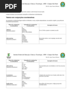 Conjunções (Tabela)