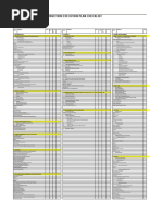 Construction Execution Plan Checklist