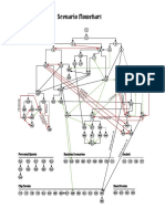 Scenario Flowchart