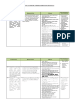 Analisis Keterkaitan KI Dan KD Dengan IPK Dan Materi Pembelajaran