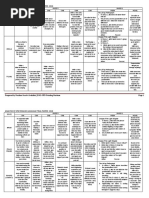 Analysis of SPM Trial Papers 2018