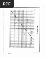 Plasticity Chart