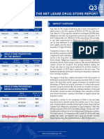 Net Lease Drug Store Report