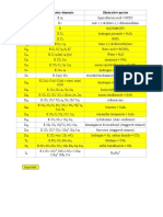 Point Groups