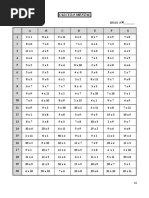 Cálculo Mental: Tablas Multiplicar 2 Hoja N º