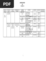 Curriculum Map TLE: Cookery 10