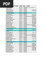 S.Noname of Customer Unit BSP Cont