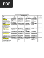 Linear Modelling Rubric - For Project