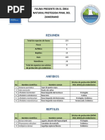 Inventario Fauna-Pinal Del Zamorano