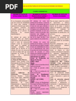 Dinamica de Las Estructuras de Costos en Las Actividades-Costos II