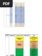 Geografia y Codigos Aereos Segun La Iata