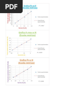 Graficas Rozamiento