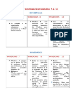 Diferencias y Novedades de Windons 7, 8, 10 Daira 2 B