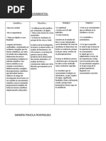 Cuadro Comparativo