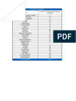 IMEI Centre List Final