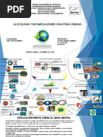 Ecología y Sus Implicaciones-Mapa Mental I Evaluación