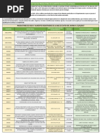 Censo Plantas Productoras de Alimentos - Antioquia