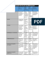 Rubrica de Evaluación de Basket