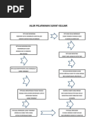 Alur Surat Keluar