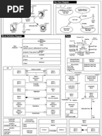 Sysml Overview